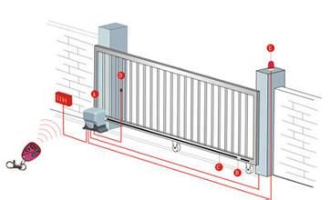 北京精華卷簾門(mén)廠(chǎng) 朝陽(yáng)區(qū)自動(dòng)平移門(mén)、鋼制平移門(mén)、電動(dòng)平移門(mén)維修及產(chǎn)品展示