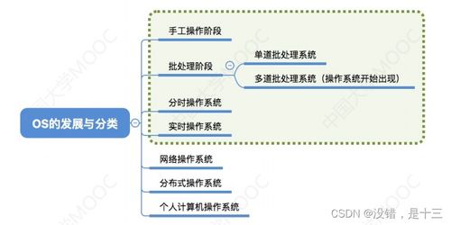 計(jì)算機(jī)系統(tǒng)概述與網(wǎng)頁(yè)網(wǎng)站設(shè)計(jì)